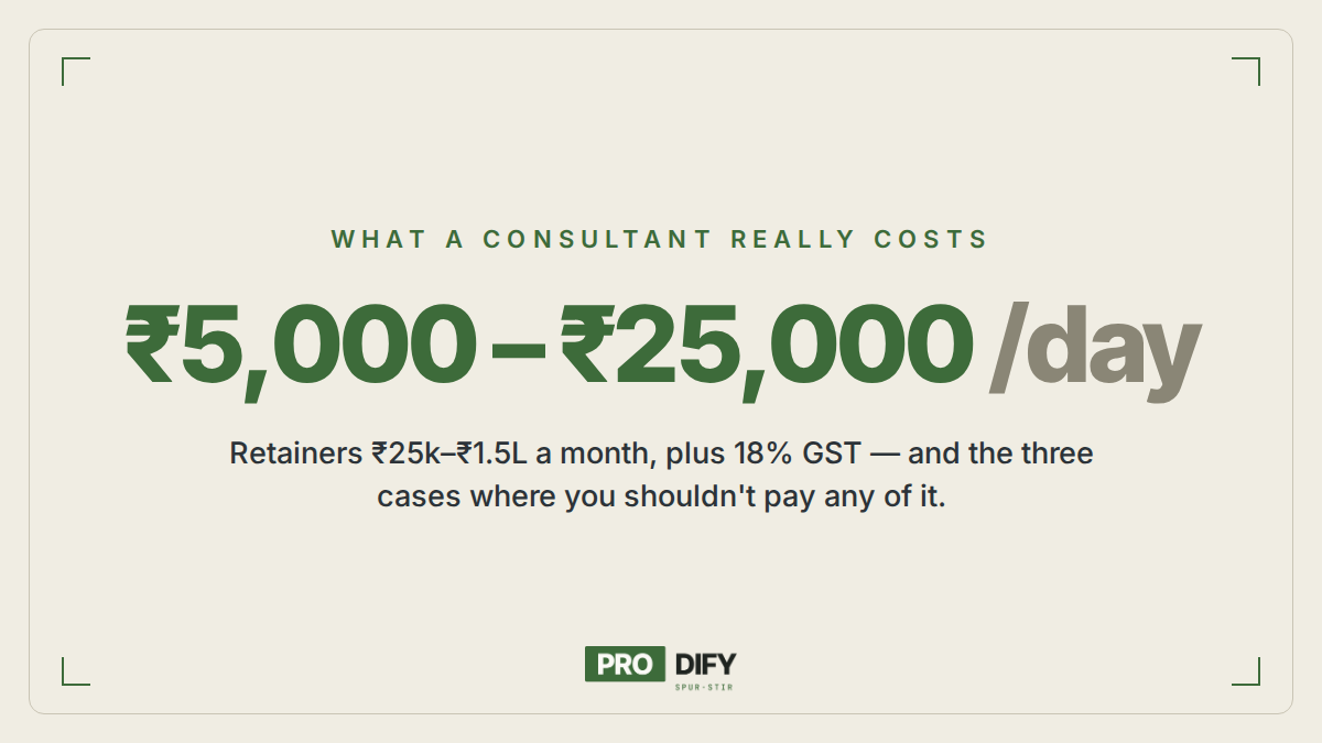 Business consultant cost in India — ₹5,000 to ₹25,000 per day, retainers ₹25k–₹1.5L per month plus GST
