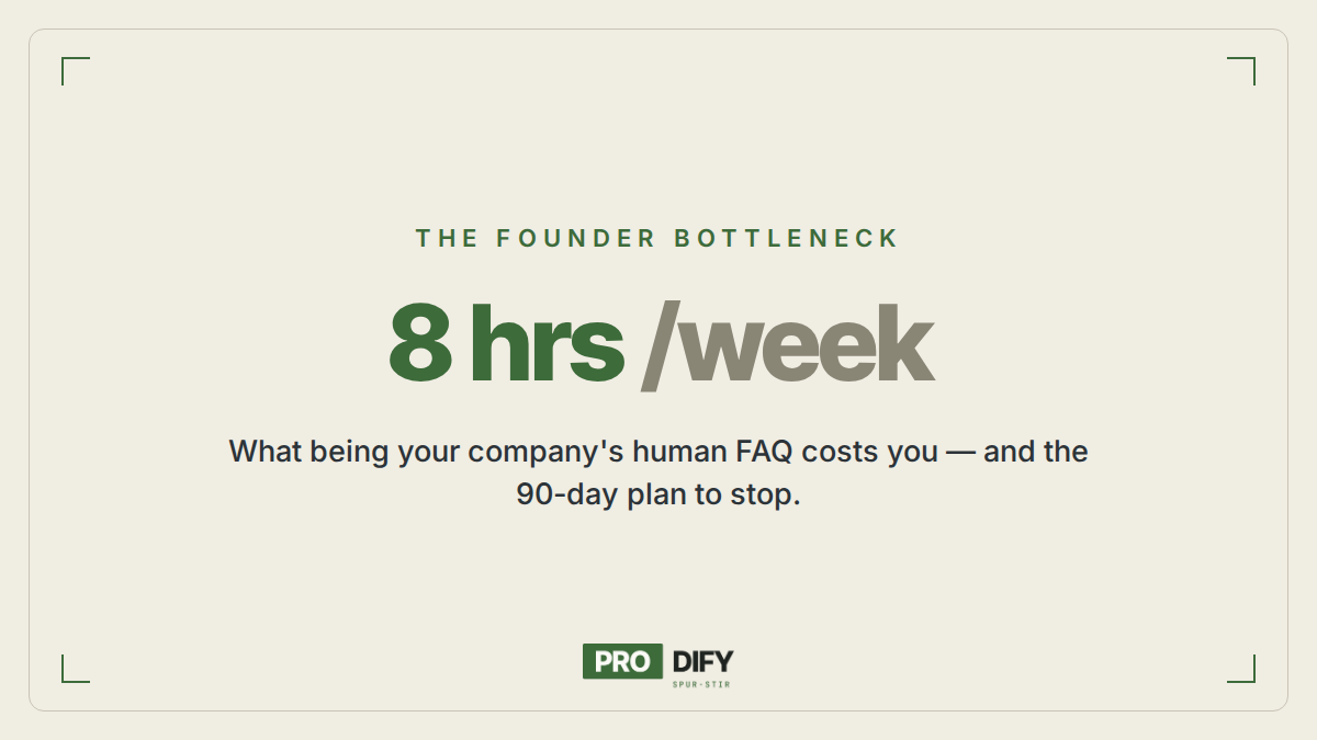 Make my business less dependent on me — 8 hours a week as the company's human FAQ, and the 90-day exit plan