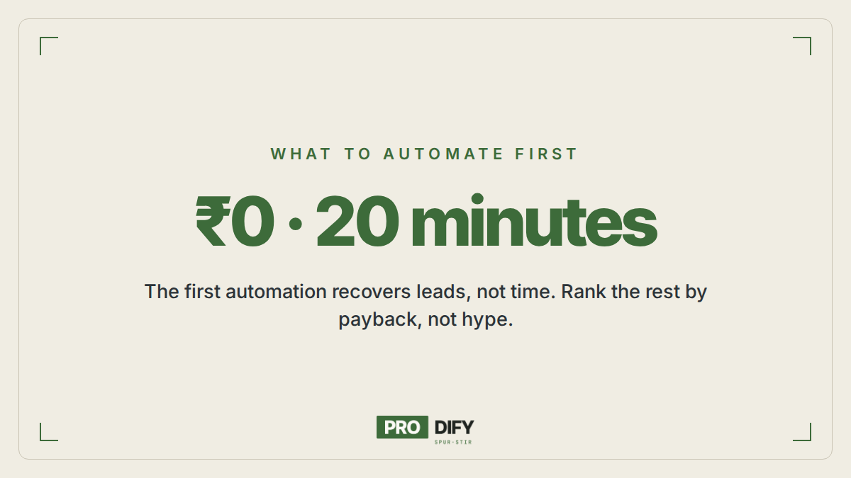 What to automate first in a small business — the ₹0, 20-minute lead response automation