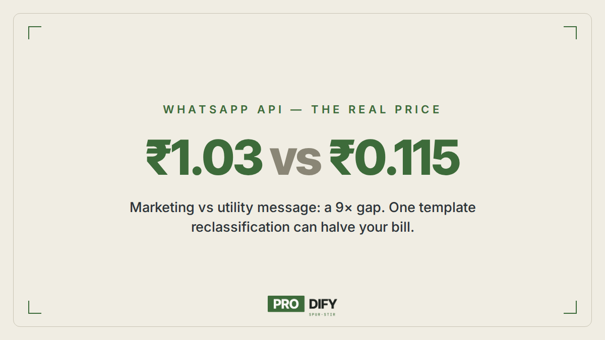 WhatsApp Business API pricing India July 2026 — ₹1.03 marketing vs ₹0.115 utility per message, a 9x gap